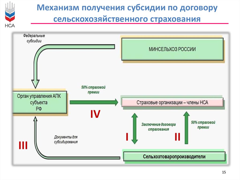 Давальческая схема в меркурии