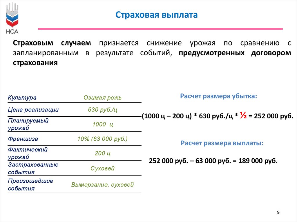 Страховые периоды