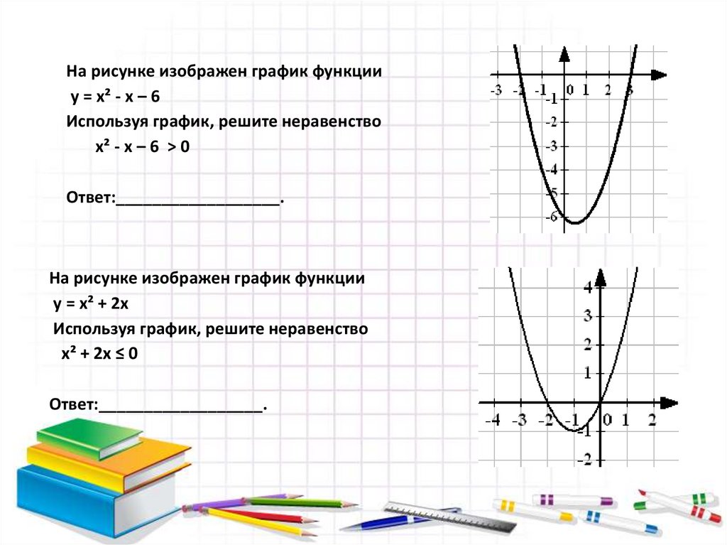 На рисунке изображен график функции y ах2 вх с установите соответствие