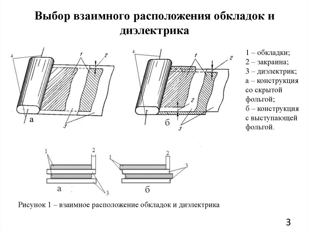 Обкладка конденсатора рисунок. Пленочный конденсатор схема. Обкладки конденсатора на схеме. Конструкция пленочного конденсатора. Устройство пленочного конденсатора.