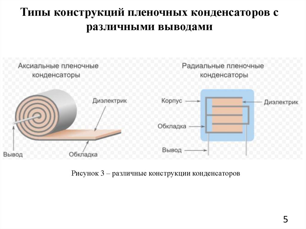 Устройство конденсатора рисунок - 92 фото