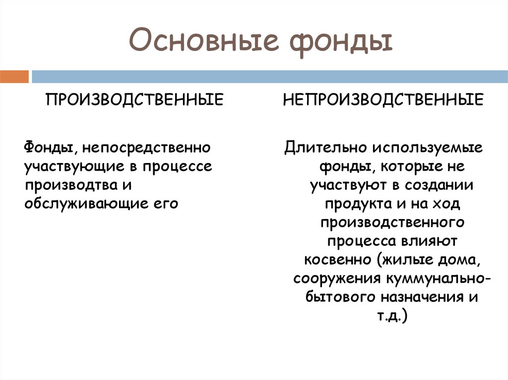 Позиции основных производственных фондов