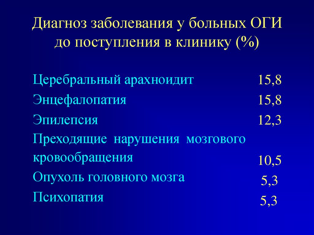 Диагноз заболевания. Нейроэндокринные опухоли поджелудочной железы презентация. Диагноз больных. Нейроэндокринная опухоль желудка мкб.