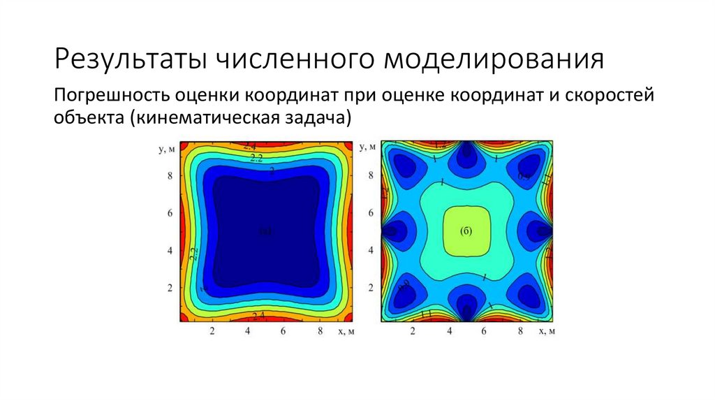 Результаты численного моделирования