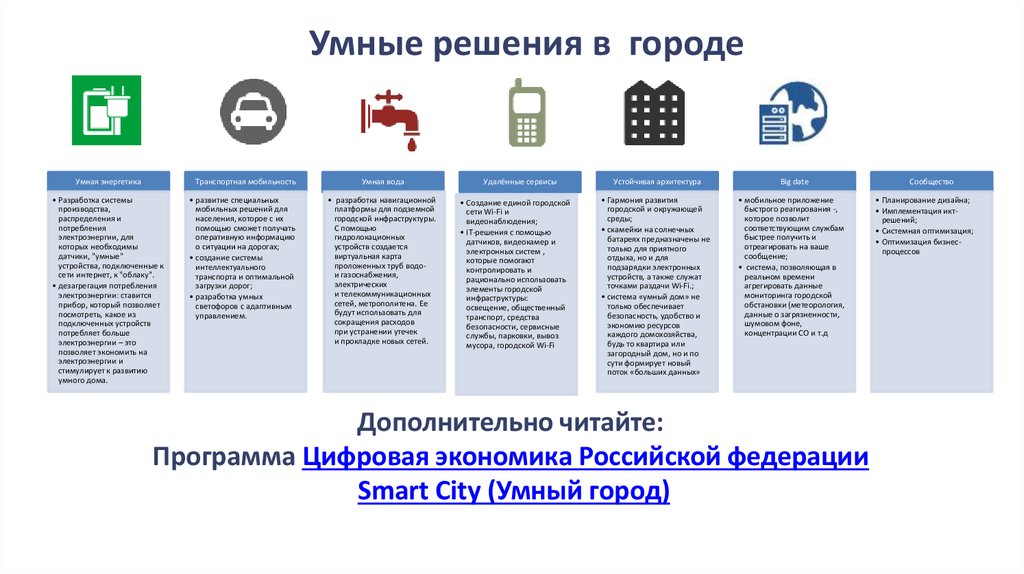 Нко мобильная карта вакансии