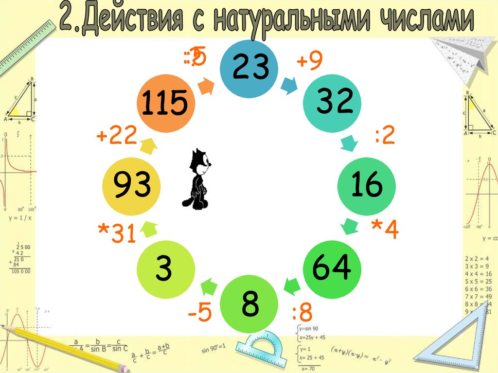 Математика 5 класс сравнение натуральных чисел презентация. Действия с натуральными числами 5. Сравнение натуральных чисел 5 класс. Сравнение натуральных чисел.