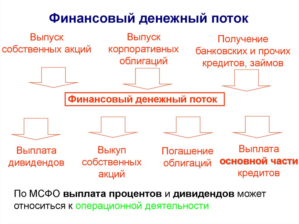 Внутренние обороты