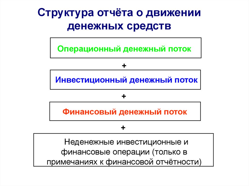 Внутренние обороты