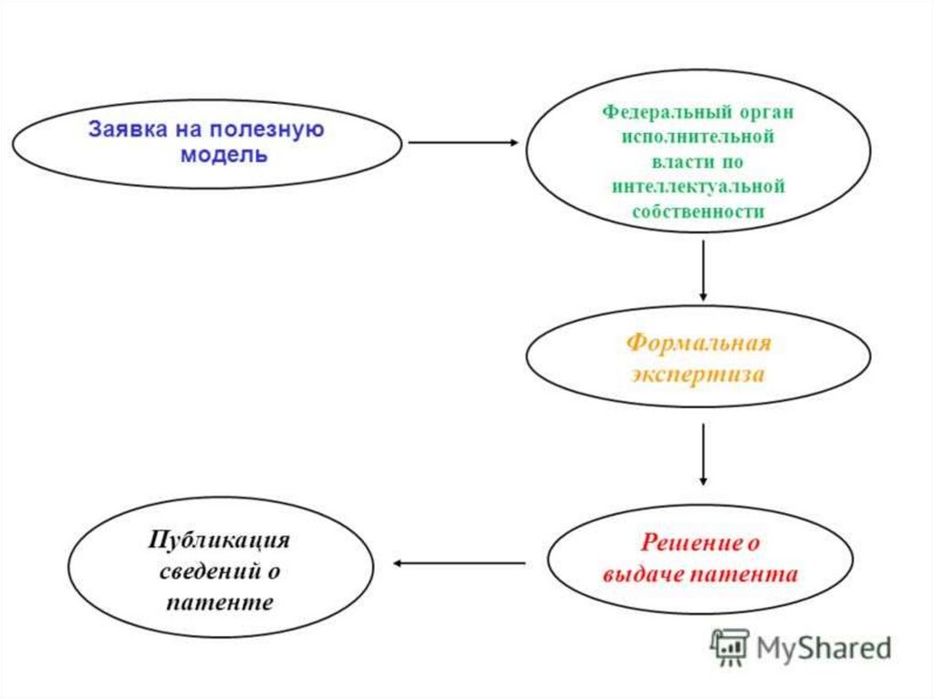 Презентация на тему полезная модель