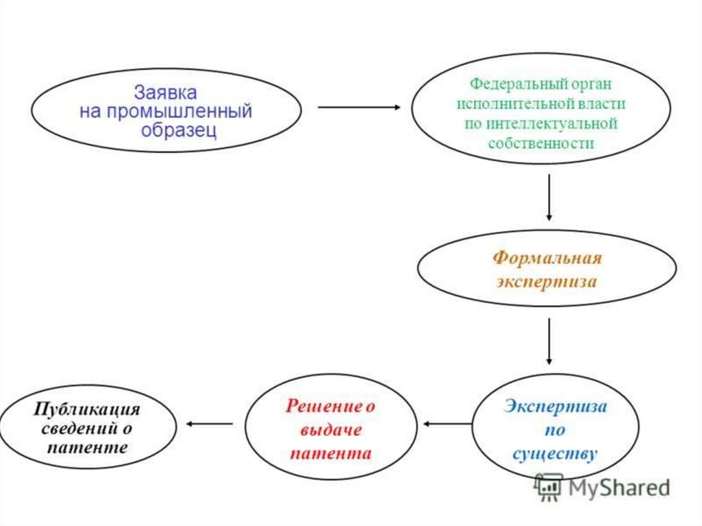 Описание полезной модели образец