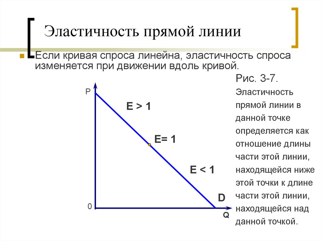 Коэффициент прямой эластичности спроса по цене. Эластичность прямой линии. Прямая эластичность спроса по цене. Прямая эластичность спроса. Прямая линия спроса.