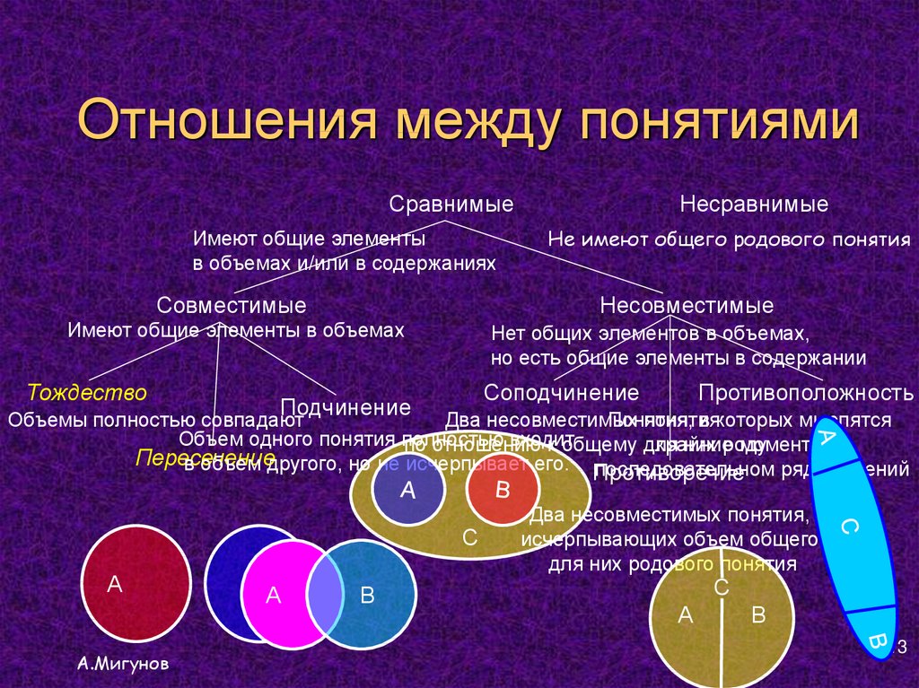 Отношение между понятиями принято изображать с помощью круговых схем которые иначе называются