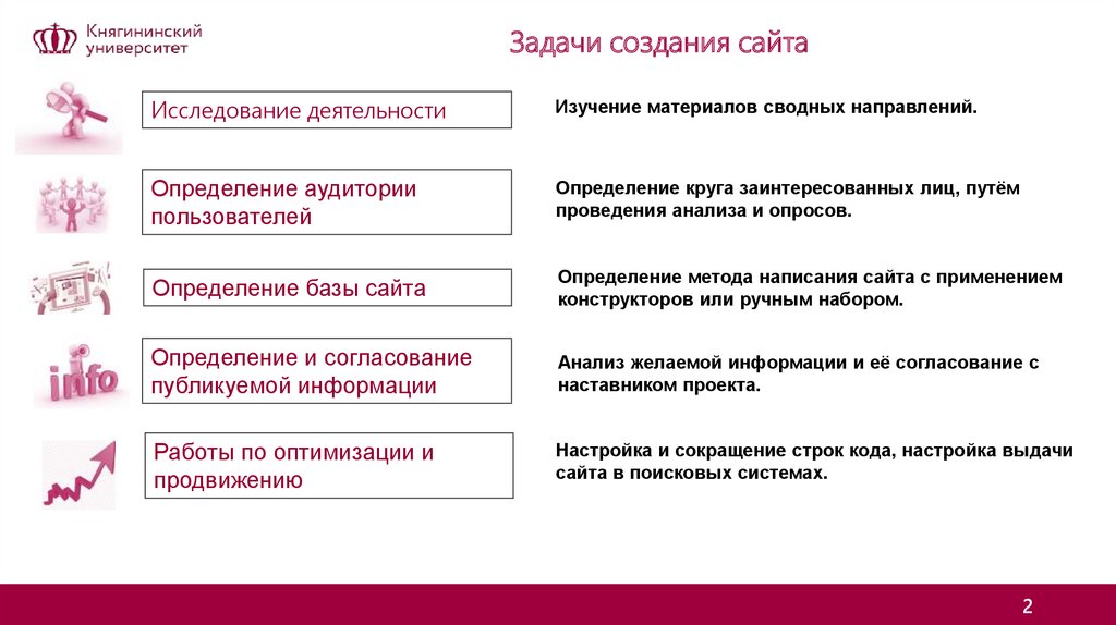 Проект на тему создания сайта