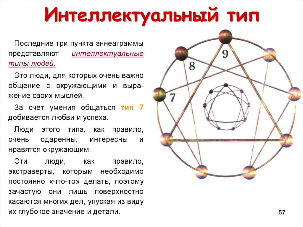 Тип эннеаграммы. 5w9 Эннеаграмма. Эннеаграмма типы личности. Эннеаграмма 9 Тип. Три типа Эннеаграммы.