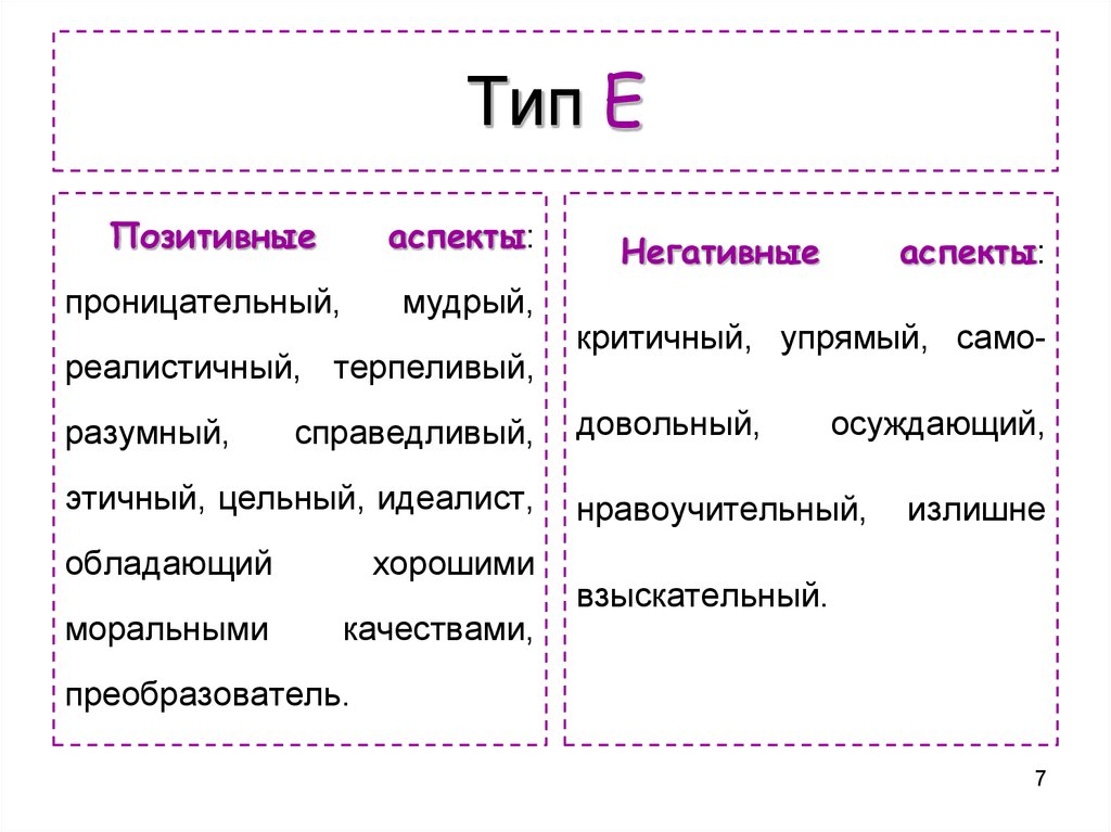 Типы тестов. Позитивные и негативные аспекты старости. Идеалист Тип личности. Позитивные аспекты плохих качеств. Тест на Тип личности идеалист.