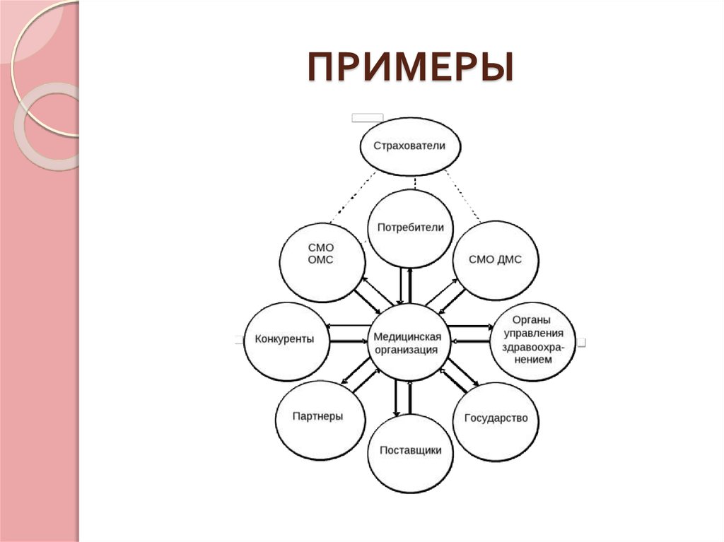 Составьте перечень стейкхолдеров проекта