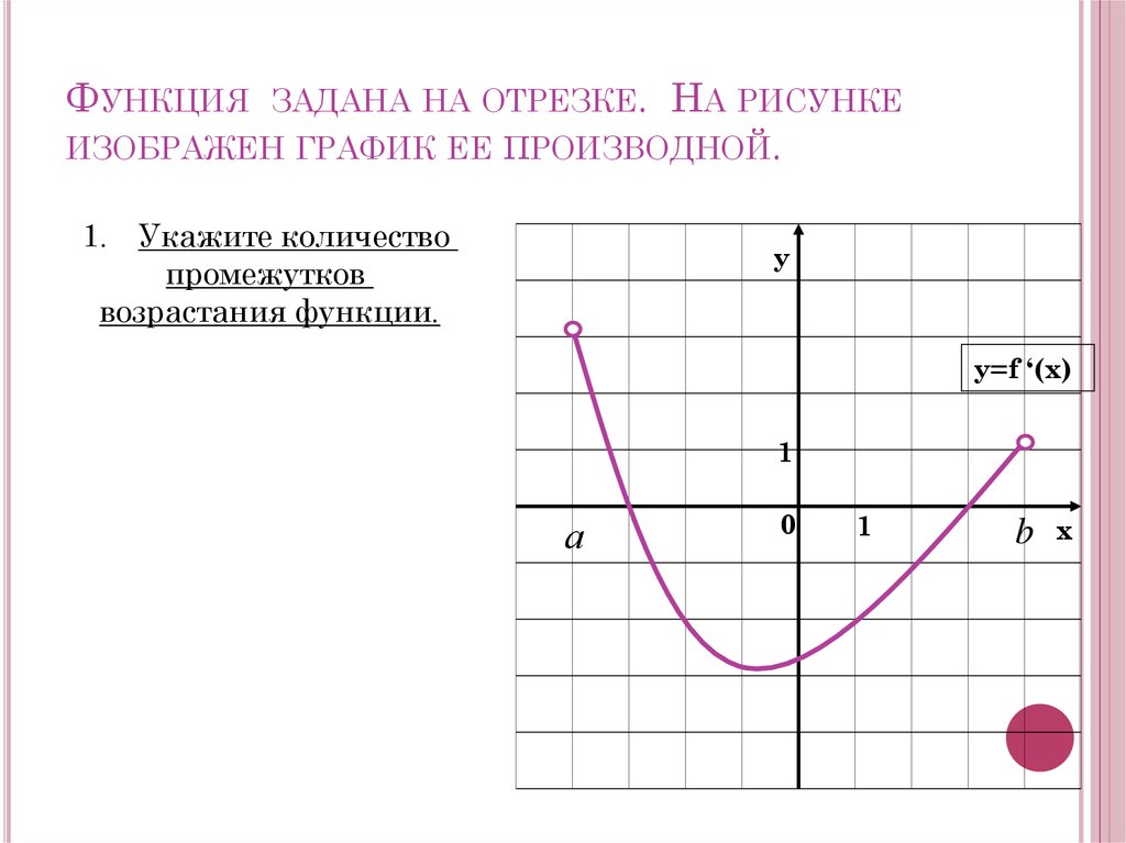 На рисунке изображен график функции функция возрастает на промежутке