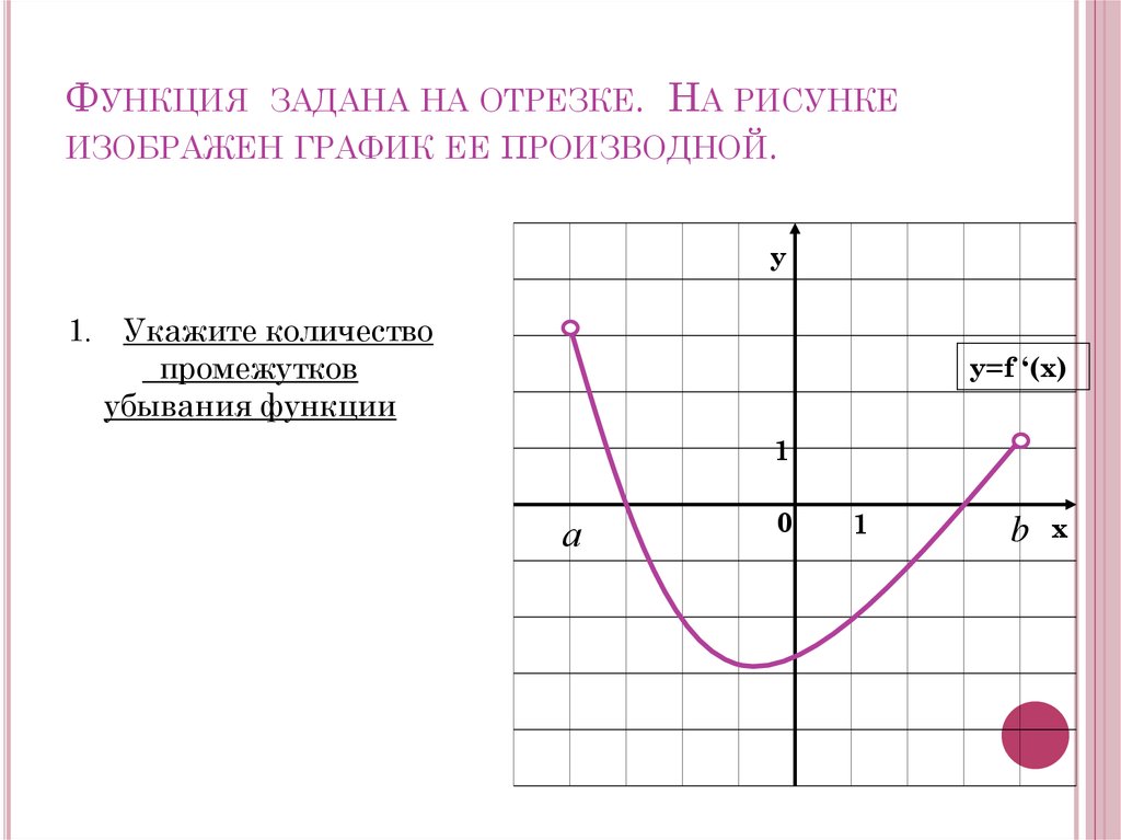 Убывание функции на графике