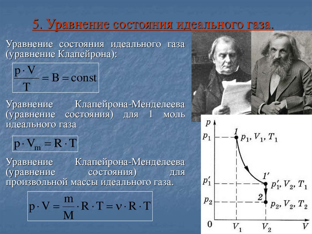 Теория идеального газа