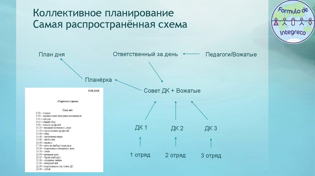 Педагогика общей заботы презентация