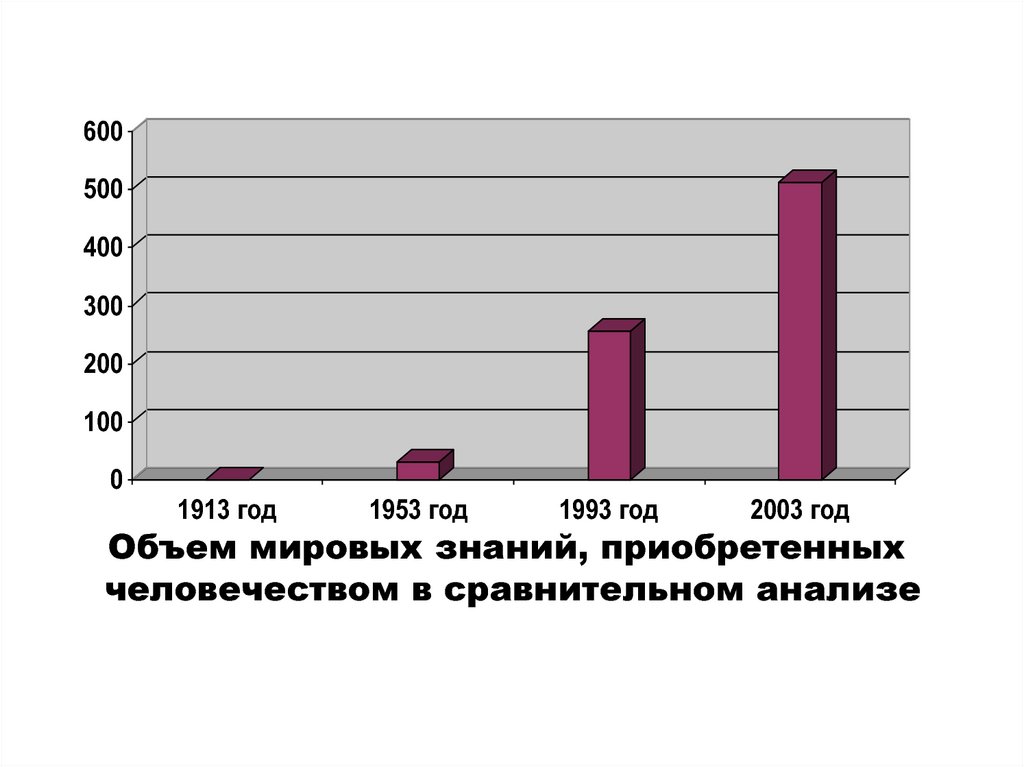 Мировой знаний