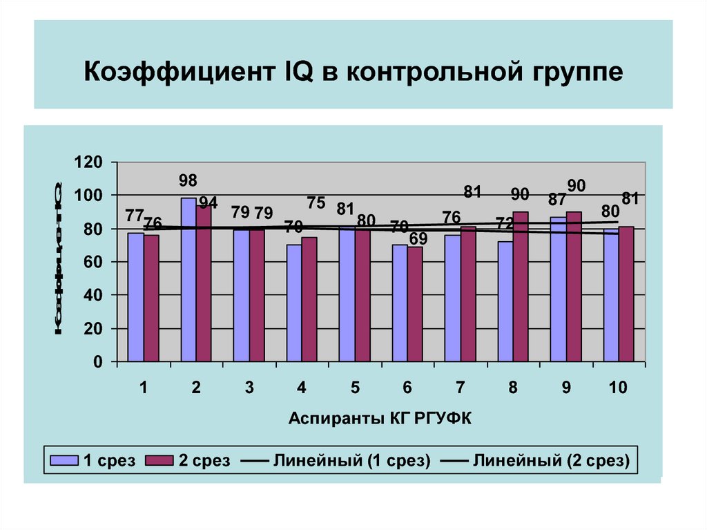 Объем гр. Коэффициент контрольной работы. Контрольная группа в исследовании. Сравнение тестовой и контрольной группы. Контрольных группах населения.