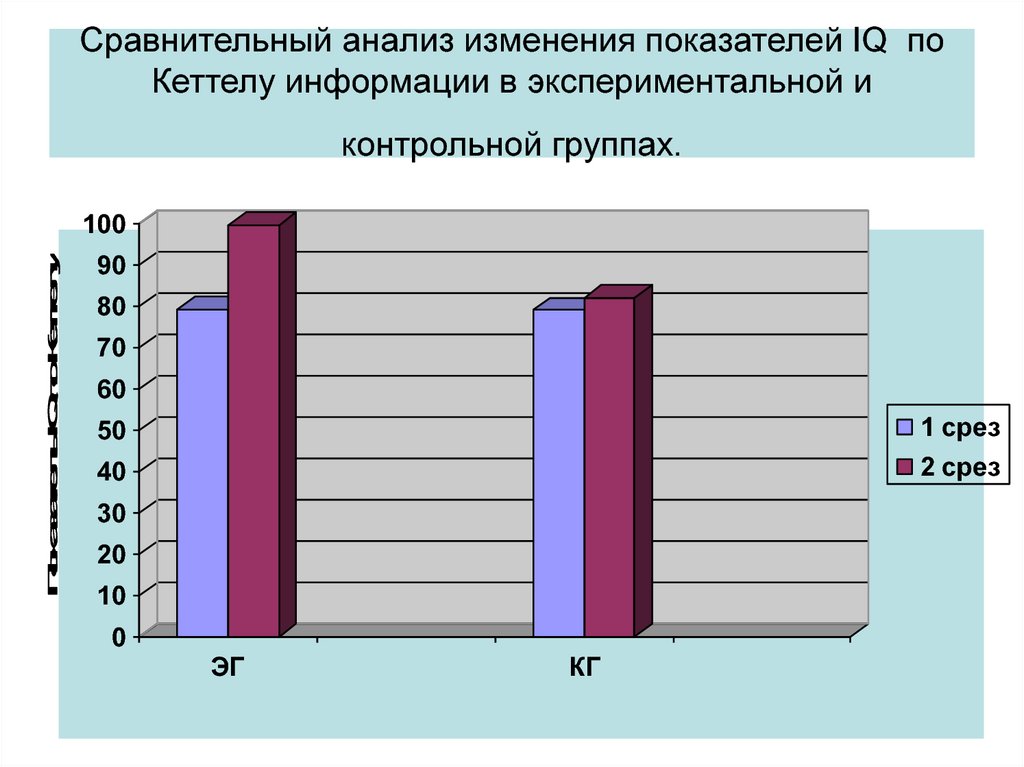 Советский и российский мультфильм сравнительный анализ проект