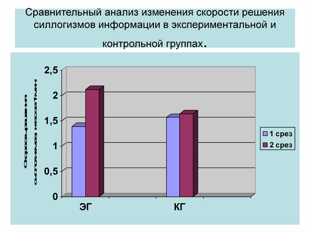 Анализ смены. Сравнительный анализ презентация. Сравнительный анализ изменений. Сравнительное исследование детей. Сравнительный анализ в химии.