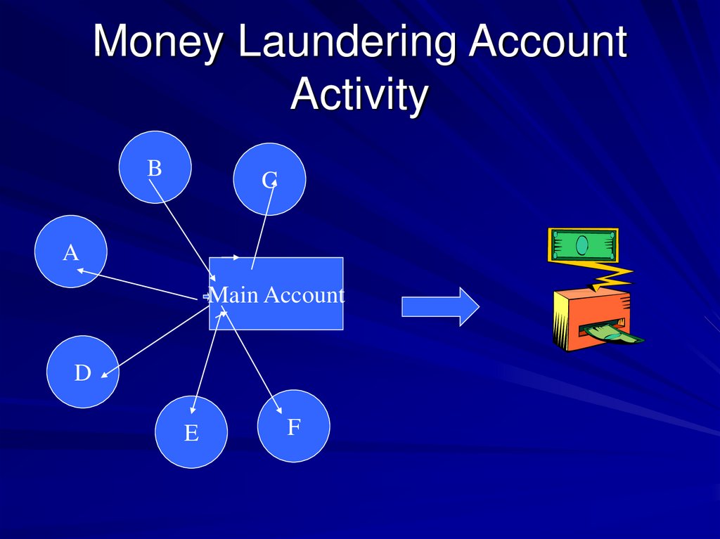 Money Laundering Account Activity