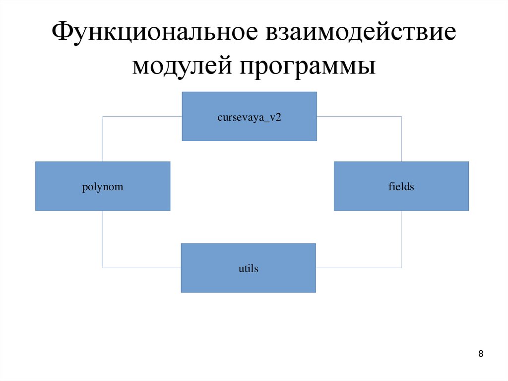 Способы взаимодействия