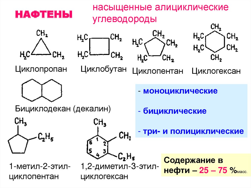 Циклогексан продукт реакции. Алициклические углеводороды изомерия. Алициклические углеводороды и ароматические. Алициклические углеводороды. Ароматические углеводороды. Полициклические ароматические углеводороды.