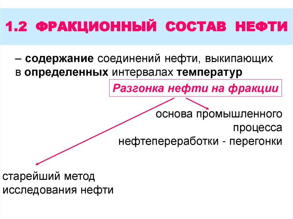 Химический состав нефти презентация