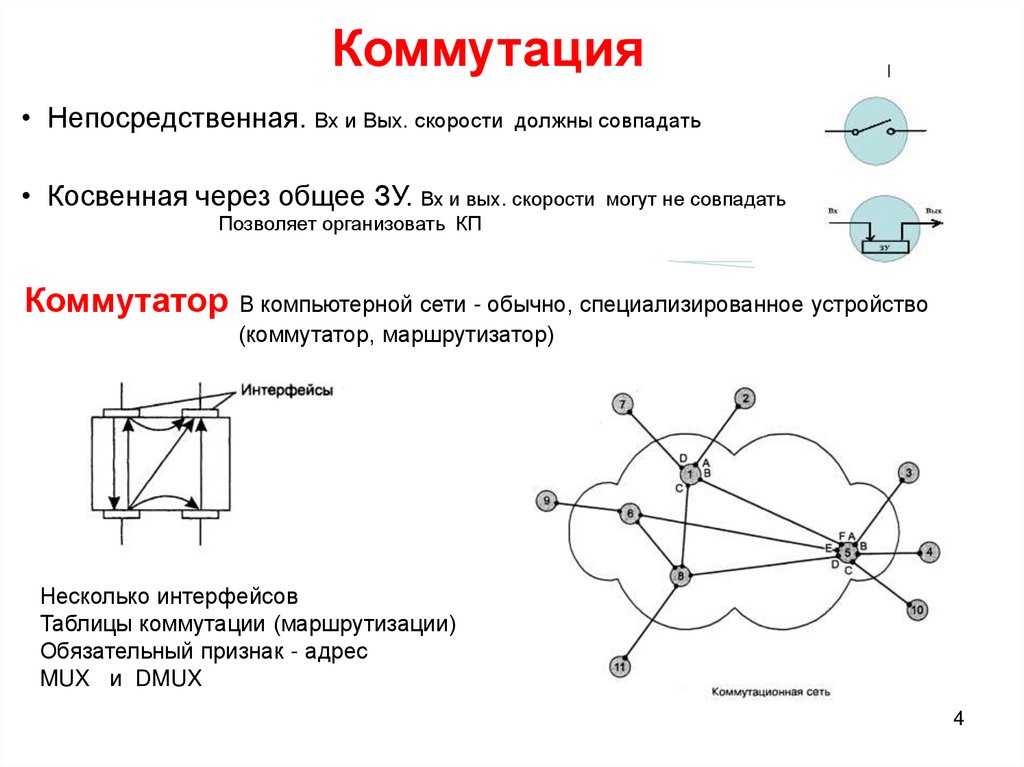 Схема до коммутации