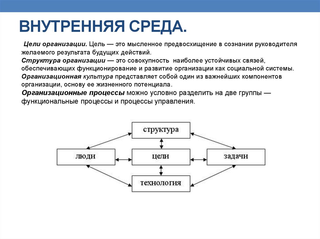 Управление представляет собой тест