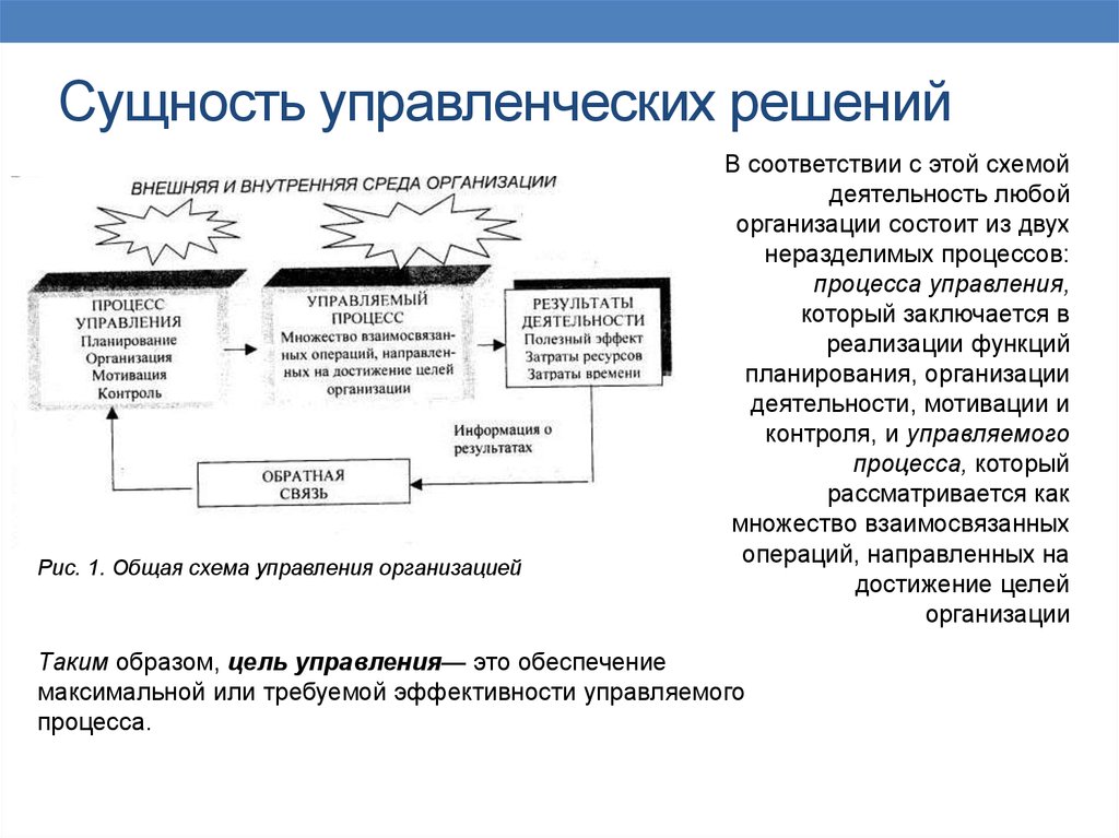 Организационно управленческие решения. Сущность и содержание управленческих решений. Сущность и роль управленческих решений в менеджменте. Сущность процесса принятия решений. Сущность принятия управленческих решений.