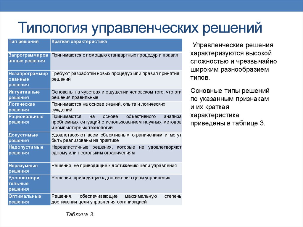 Выберите тип решений связанный с исполнением проекта