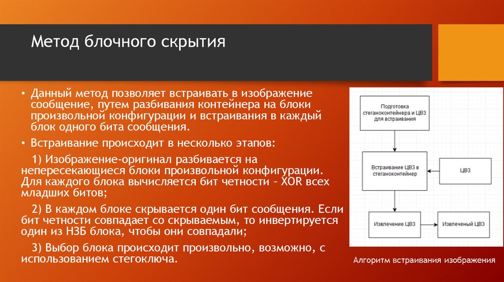 Искажение фактов как называется. Методы скрытия информации. Блочный метод. Пространственное скрытие. Художественный метод блок.