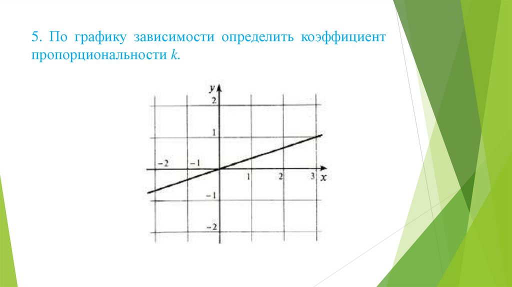 Зависимость графика от коэффициентов. Коэффициент прямой пропорциональности y -x. Как определить коэффициент пропорциональности по графику. Коэффициент пропорциональности на графике. Как по графику определить коэффициент k.