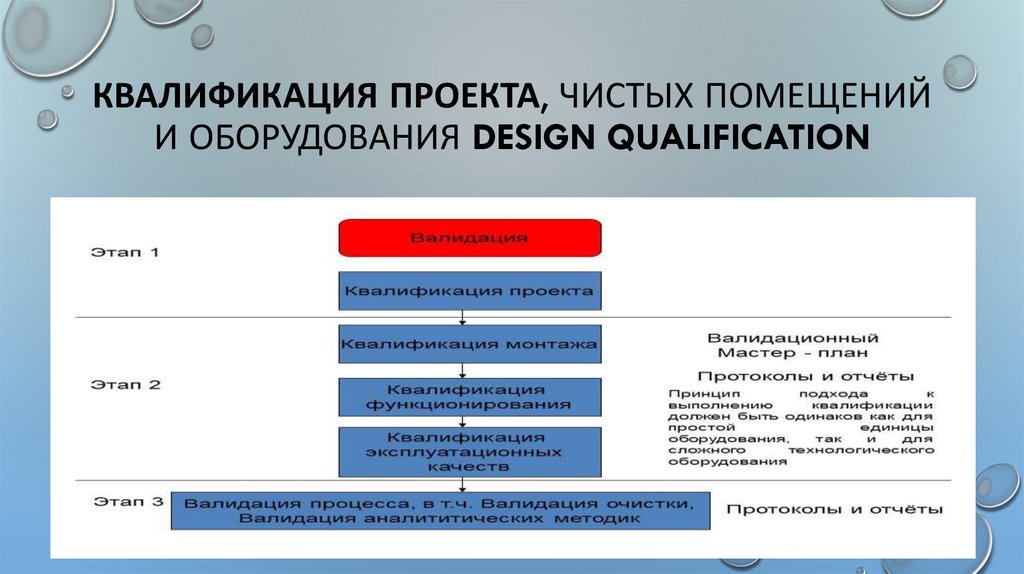 Dq квалификация проекта