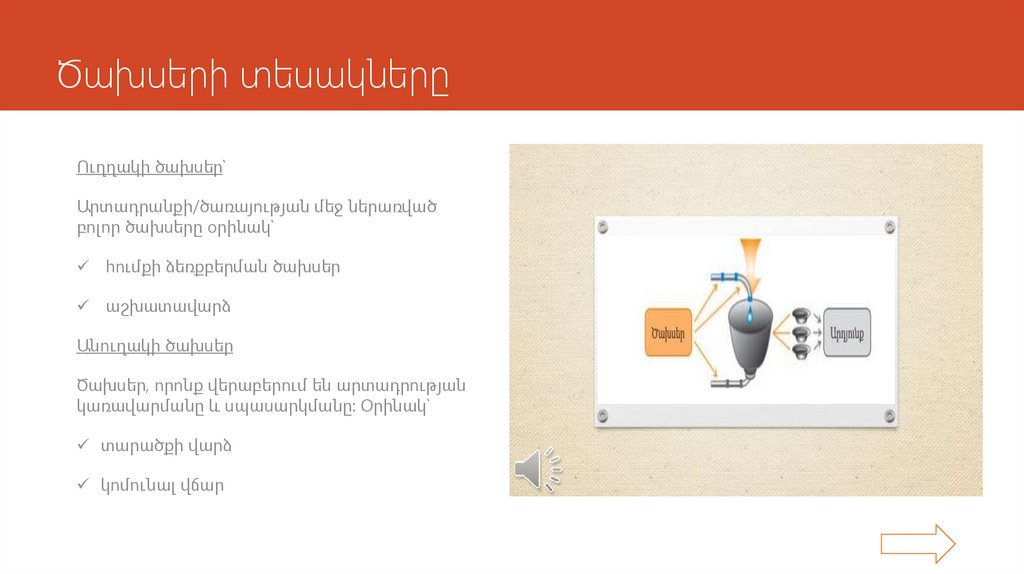 Ծախսերի տեսակները