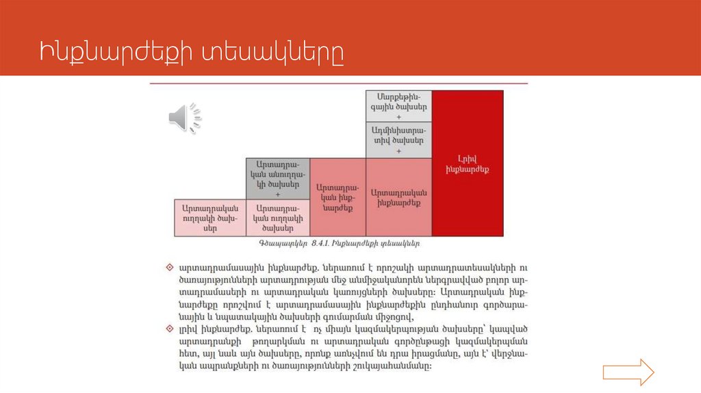 Ինքնարժեքի տեսակները