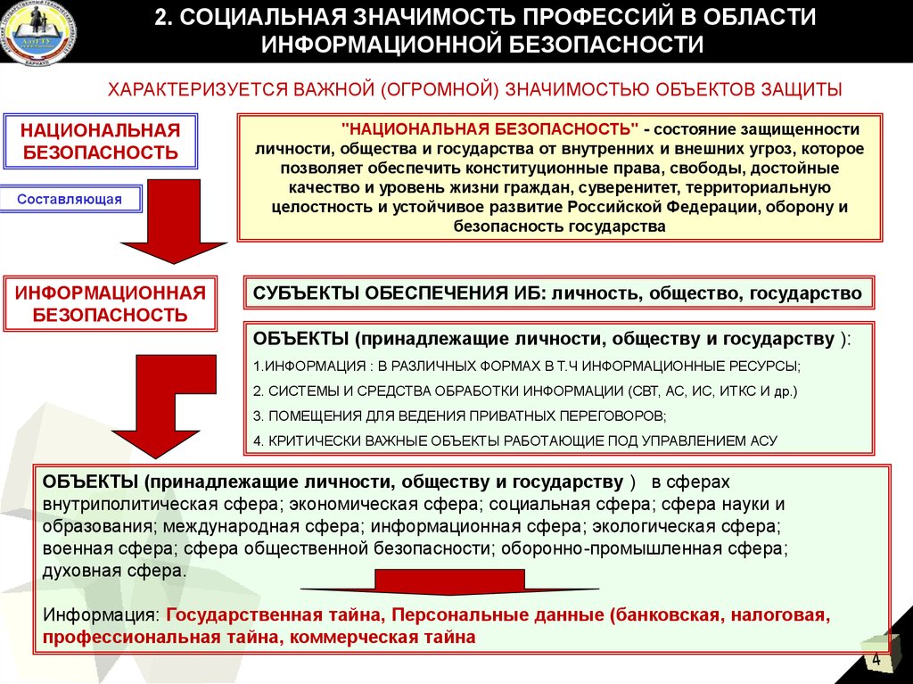 Реферат: Экономическая безопасность России 4