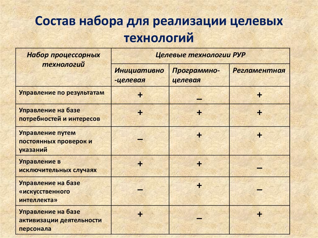 Состав комплекта номер 1