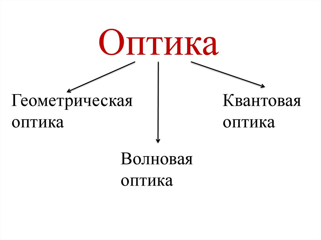 Геометрическая оптика презентация