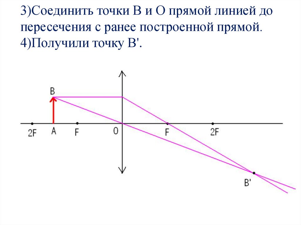 3)Соединить точки В и О прямой линией до пересечения с ранее построенной прямой. 4)Получили точку В'.