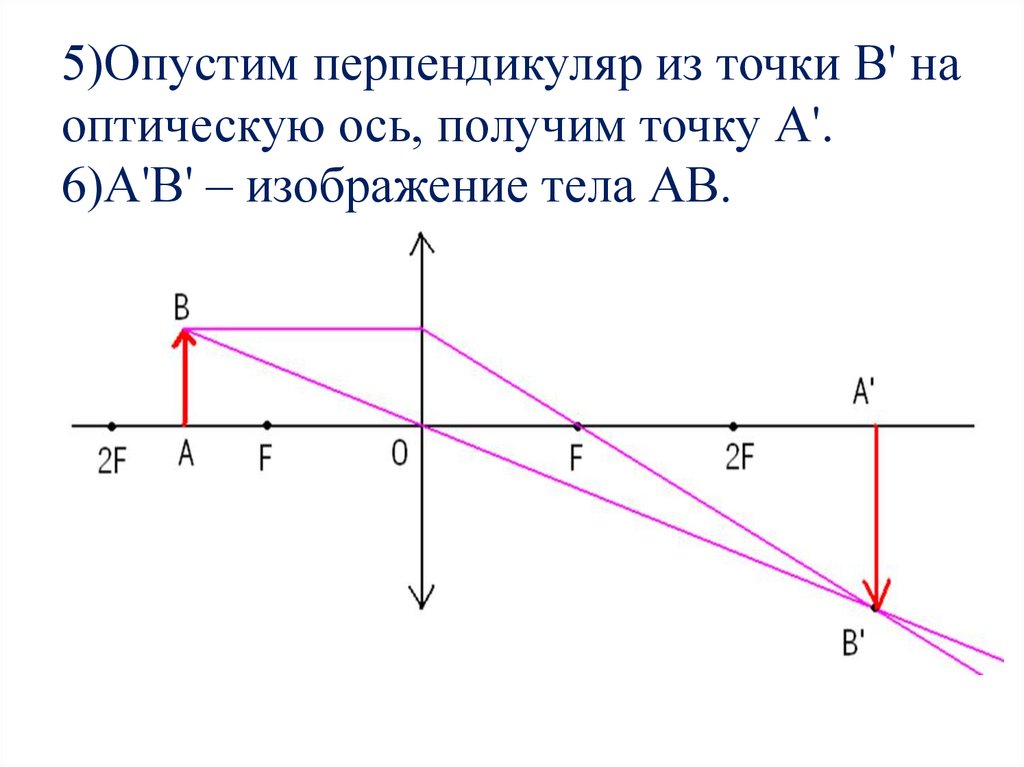 5)Опустим перпендикуляр из точки В' на оптическую ось, получим точку А'. 6)А'В' – изображение тела АВ.