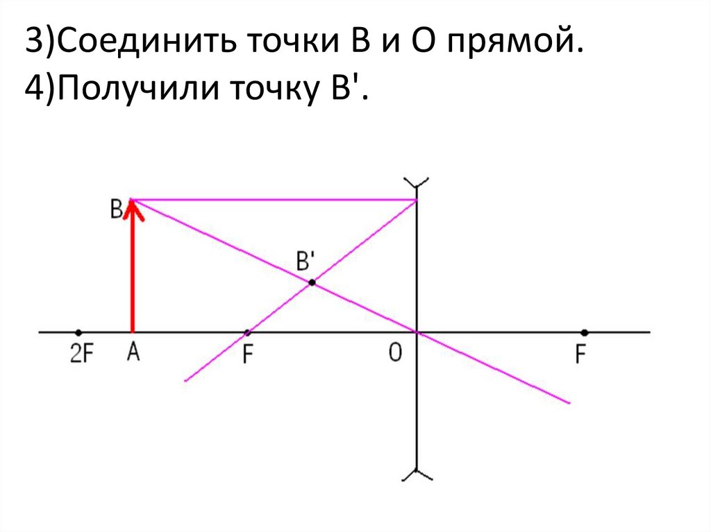 3)Соединить точки В и О прямой. 4)Получили точку В'.