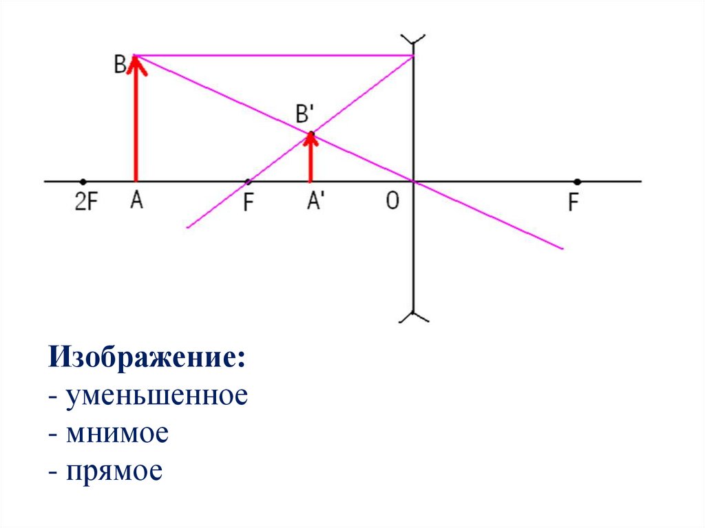 Увеличение изображения. Мнимое уменьшенное прямое изображение линзы. Мнимое прямое уменьшенное изображение. Мнимое перевернутое уменьшенное изображение. Геометрическая оптика мнимое изображение.