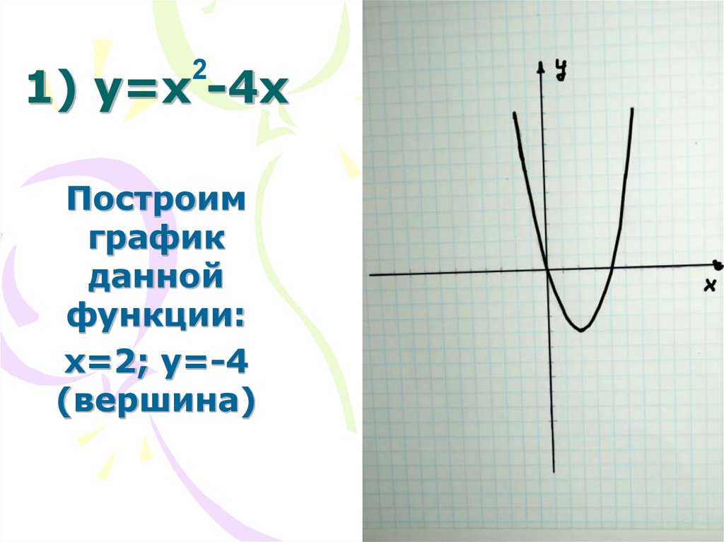 График функции у х 2х 8