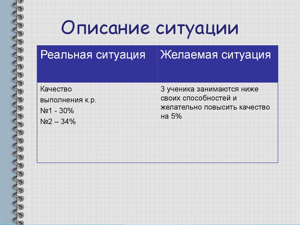 Описать ситуацию